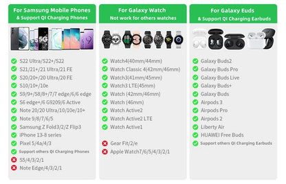 Galaxy Watch and Buds/Phones 3 in 1 Charger Wireless Charging Station for Samsung Watch 7 6 5 Pro/4 Active S25 Ultra S24 Flip 6